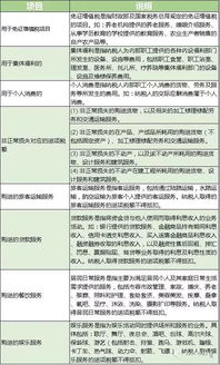 認證費會(huì )計科目,進(jìn)項稅待認證會(huì )計科目,微信認證會(huì )計科目