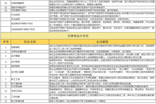 負(fù)債的會計(jì)科目是什么,負(fù)債類的會計(jì)科目,合同負(fù)債是會計(jì)科目嗎