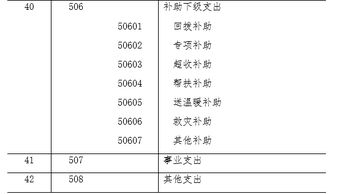 工會(huì )會(huì )計科目的使用說(shuō)明