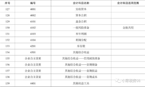 會計科目費用和成本