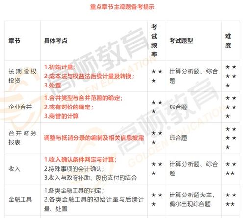 學(xué)校怎么招聘會(huì )計科目