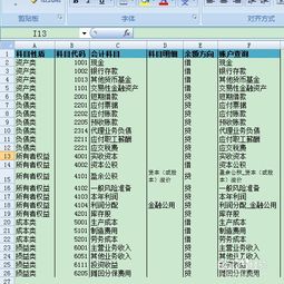 公務(wù)卡消費會(huì )計科目