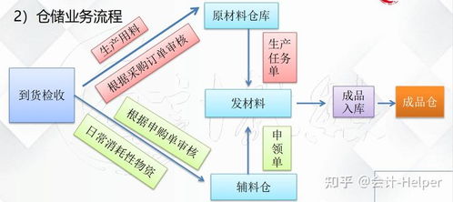 工業(yè)企業(yè),多少個(gè),會(huì )計科目