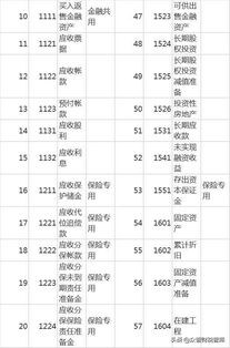 育牛會(huì )計科目