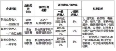 系統計入什么會(huì )計科目