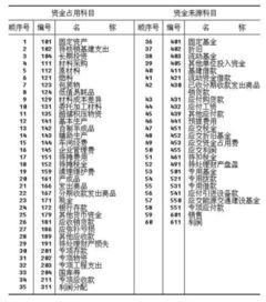 保險費,會(huì )計科目,企業(yè)