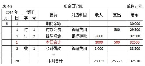 喪葬費,支付,會(huì )計科目,農村