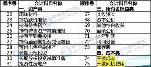企業(yè)下列會(huì )計科目中期末應計入