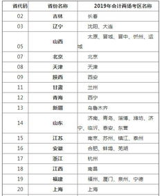 會(huì )計科目,解釋