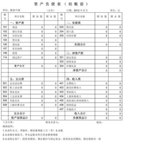 職工住院費會(huì )計科目