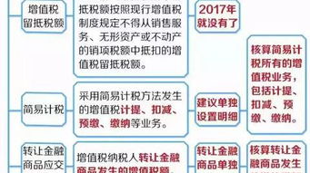 增值稅會(huì )計科目有變化