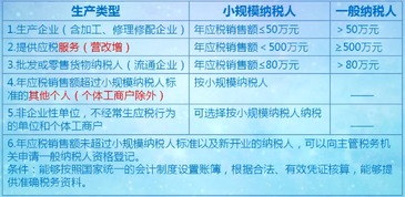 機器潤滑油會(huì )計科目