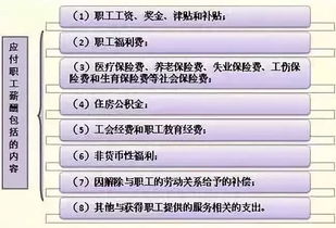 職工薪酬會計科目包括哪些,支付職工薪酬屬于什么會計科目,尚未支付的職工薪酬屬于什么會計科目