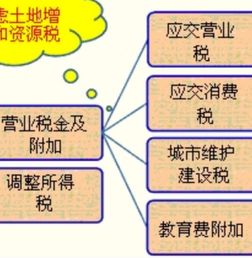 印花稅,會(huì )計科目
