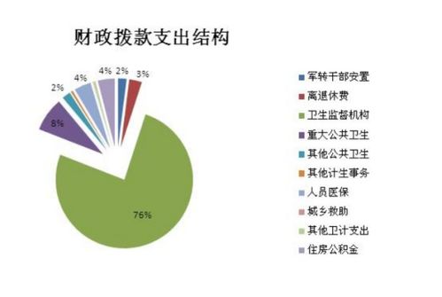 財政撥款收入會計科目是指