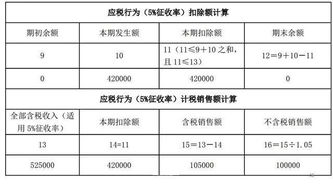 勞務(wù)公司勞務(wù)派遣工資會(huì)計(jì)科目