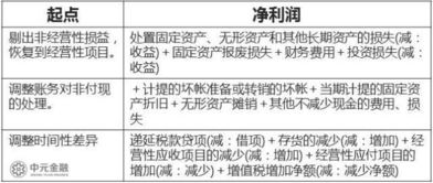 會(huì )計科目之間存在哪些勾稽關(guān)系