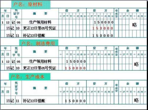 是指,記賬,憑證,會(huì )計科目