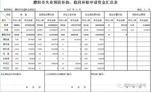 橋梁維修屬于哪個(gè)會(huì )計科目