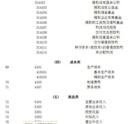 應付款,編碼,會(huì )計科目