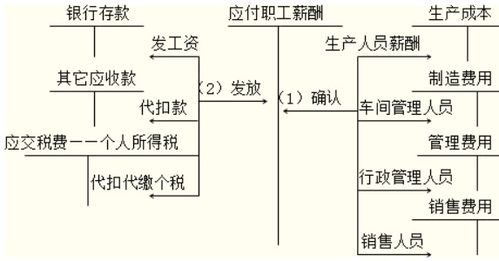 工會(huì ),獨立核算,會(huì )計科目,賬務(wù)處理