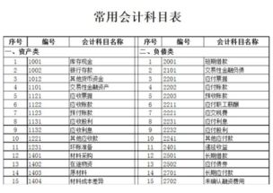 停車(chē)繳費計入什么會(huì )計科目
