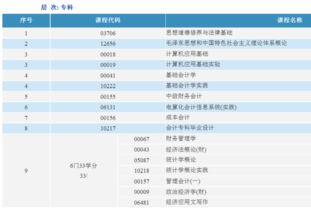 浙江自考會(huì )計科目有哪些