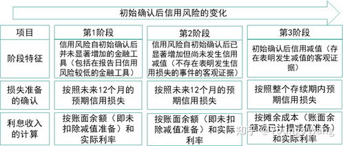 不能收回來的貨款會(huì)計(jì)科目