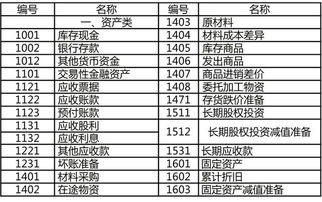 進(jìn)賬,車(chē)輛,會(huì )計科目,新購