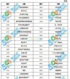 下列會(huì)計(jì)科目中屬于損益類科目的是