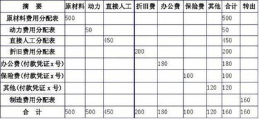 單位買(mǎi)菜會(huì )計科目,單位買(mǎi)狗會(huì )計科目,單位買(mǎi)的車(chē)會(huì )計科目