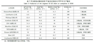 工程勘探開(kāi)發(fā)成本會(huì )計科目