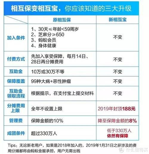 社保費計入什么會(huì )計科目,銷(xiāo)售人員社保費什么會(huì )計科目,社保費屬于什么會(huì )計科目