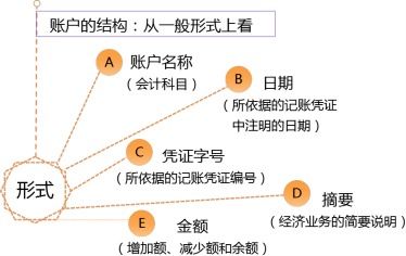 網(wǎng)絡(luò )科技公司會(huì )計科目,通信行業(yè)會(huì )計科目,網(wǎng)絡(luò )宣傳費用會(huì )計科目