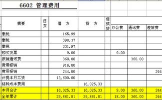 企業(yè)培訓費會(huì )計科目