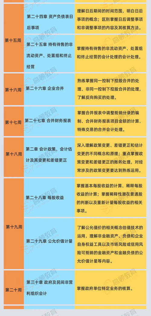 期權(quán)費(fèi)用會(huì)計(jì)科目,期權(quán)計(jì)入什么會(huì)計(jì)科目,期權(quán)屬于什么會(huì)計(jì)科目