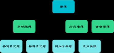 賬戶,會計科目,設(shè)置,ppt