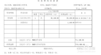 勞務(wù)費會(huì )計科目解讀