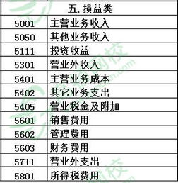 會(huì )計科目的設置主要包括,會(huì )計科目的輔助核算主要包括哪些,會(huì )計科目的使用說(shuō)明主要包括哪些內容