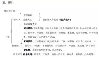 邊角料,會(huì )計科目,生產(chǎn)