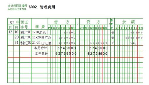 中介費,租房,分錄,會(huì )計科目