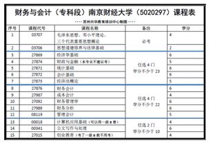 蘇州自考會(huì )計科目13