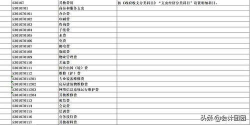 如何設置,會(huì )計科目,動(dòng)物醫院