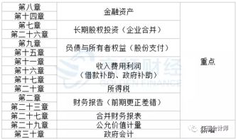 調(diào)研考察費(fèi)會(huì)計(jì)科目