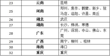 上一年度會(huì )計科目做錯了咋辦,上一年度會(huì )計科目錯誤,發(fā)現上一年度會(huì )計科目錯誤