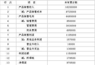 出口發(fā)票融資會(huì )計科目