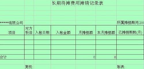 會(huì)計(jì)科目長(zhǎng)期待攤費(fèi)用對(duì)應(yīng)科目