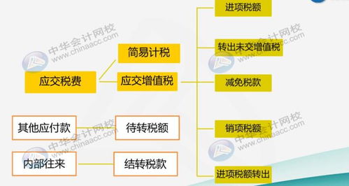 建安,會(huì )計科目,企業(yè)