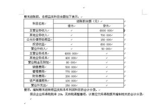 需要結轉本利潤的會(huì )計科目
