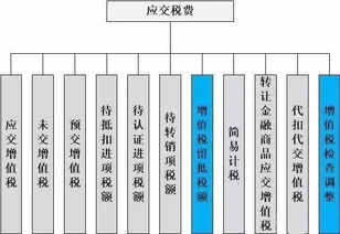一般納稅應交稅金會(huì )計科目